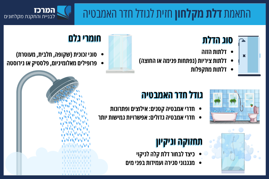 התאמת דלת מקלחון חזית לגודל חדר האמבטיה