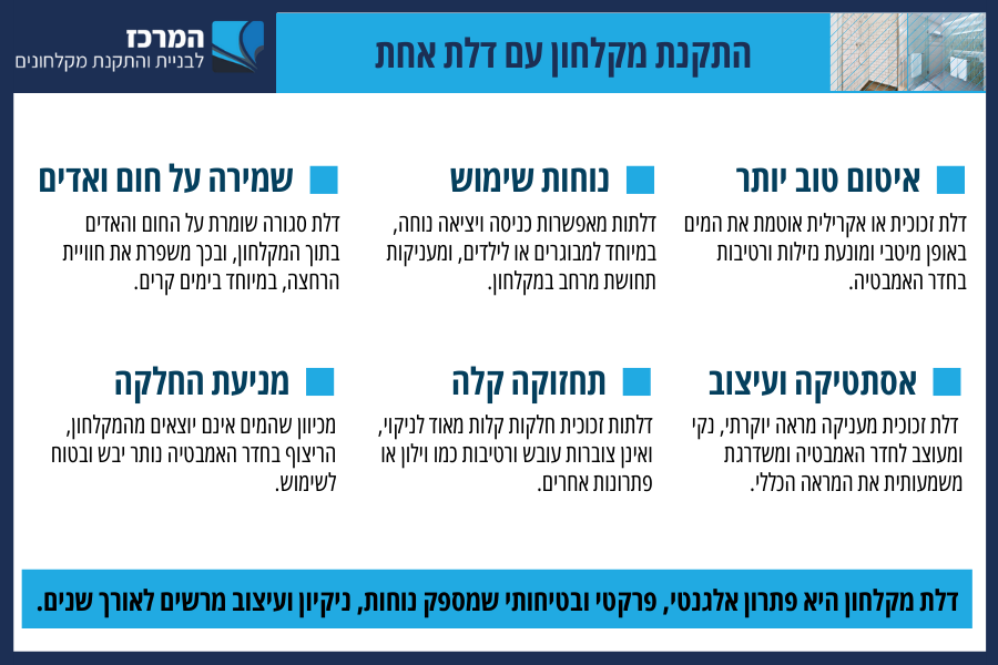 התקנת מקלחון עם דלת אחת