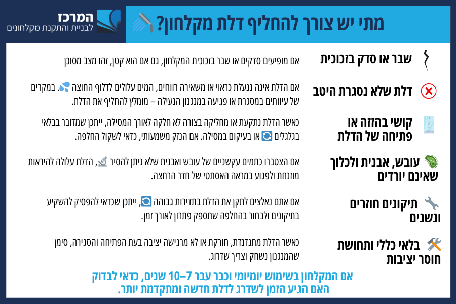 מתי יש צורך להחליף דלת מקלחון