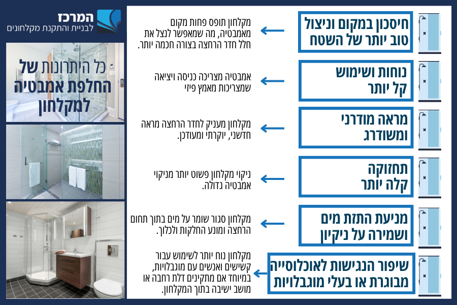 כל היתרונות של החלפת אמבטיה למקלחון