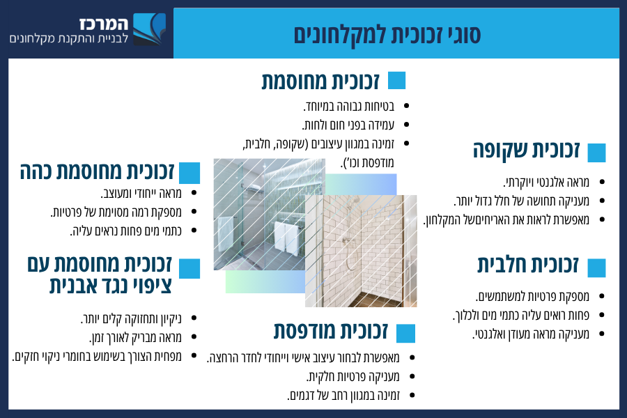 סוגי זכוכית למקלחונים