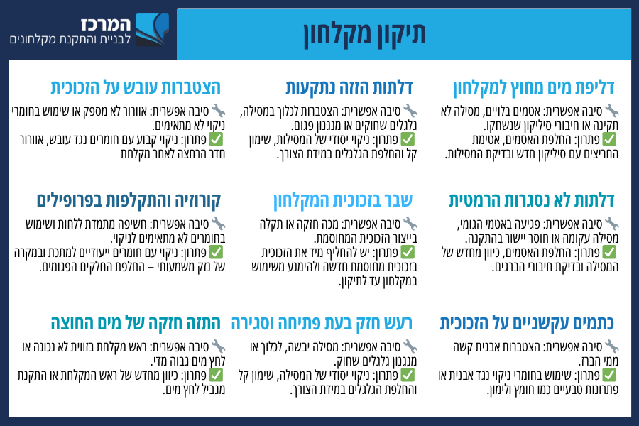 תיקון מקלחון