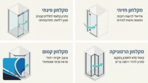 מקלחון פינתי מעוצב מזכוכית שקופה בחדר רחצה מודרני המותקן על ידי מומחים